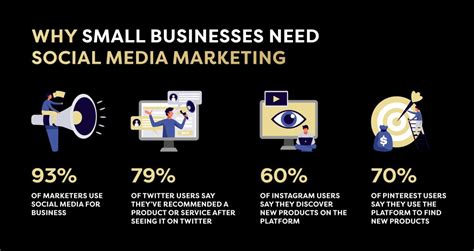 dr. phillips small business social media|SOCIAL MEDIA MARKETING FOR SMALL BUSINESSES – 3 .